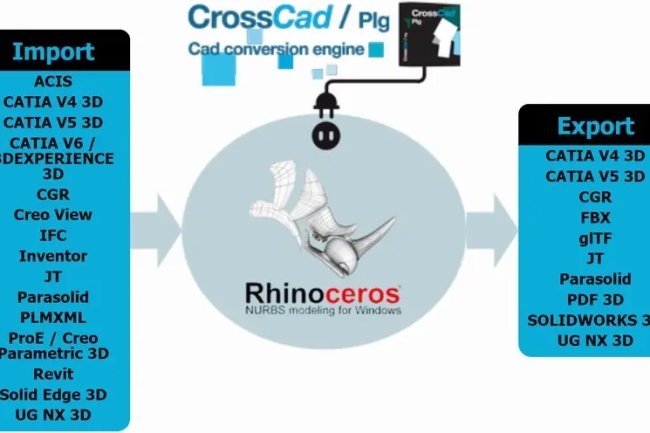 DATAKIT BUNDLE FOR RHINO 5-8 IMPORTS-EXPORTS FULL LICENSED