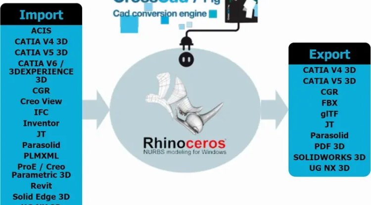 DATAKIT BUNDLE FOR RHINO 5-8 IMPORTS-EXPORTS FULL LICENSED